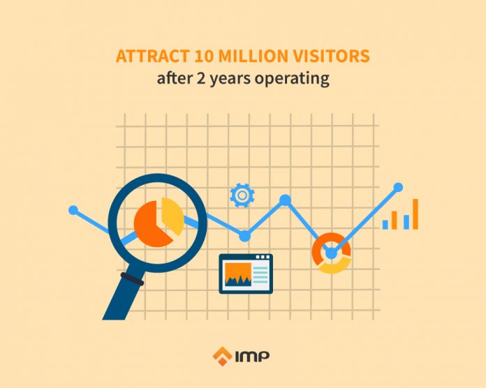 Attract 10 million visitors after two years of operating