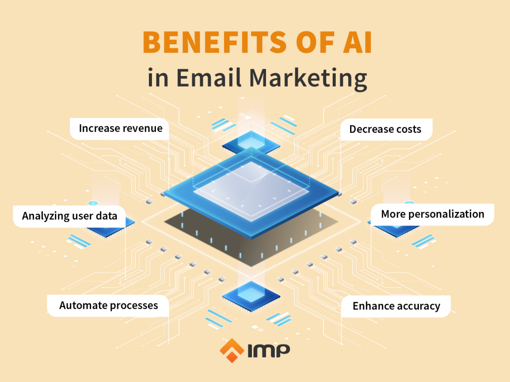Benefits of AI in Email Marketing