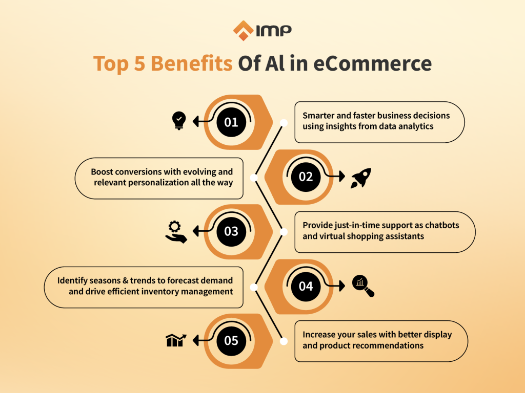 5 benefits of AI in E-commerce