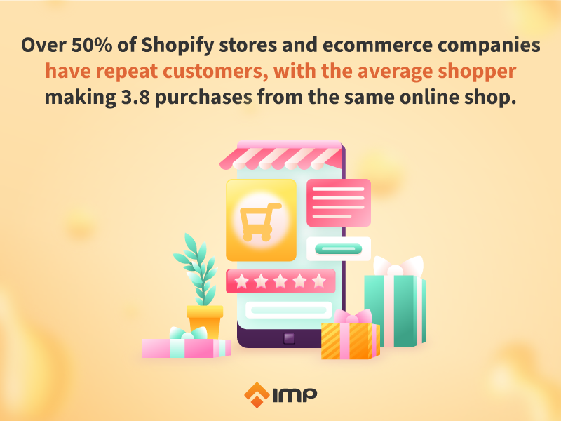 Shopify Statistics For Your Business