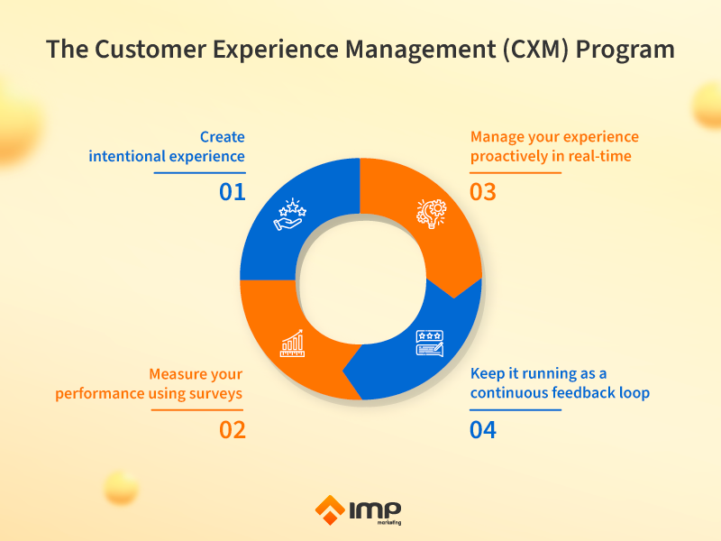 Prioritize customer experience