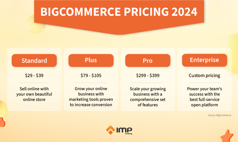 bigcommerce pricing 2024