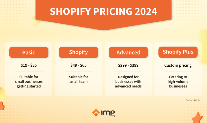 Shopify pricing 2024