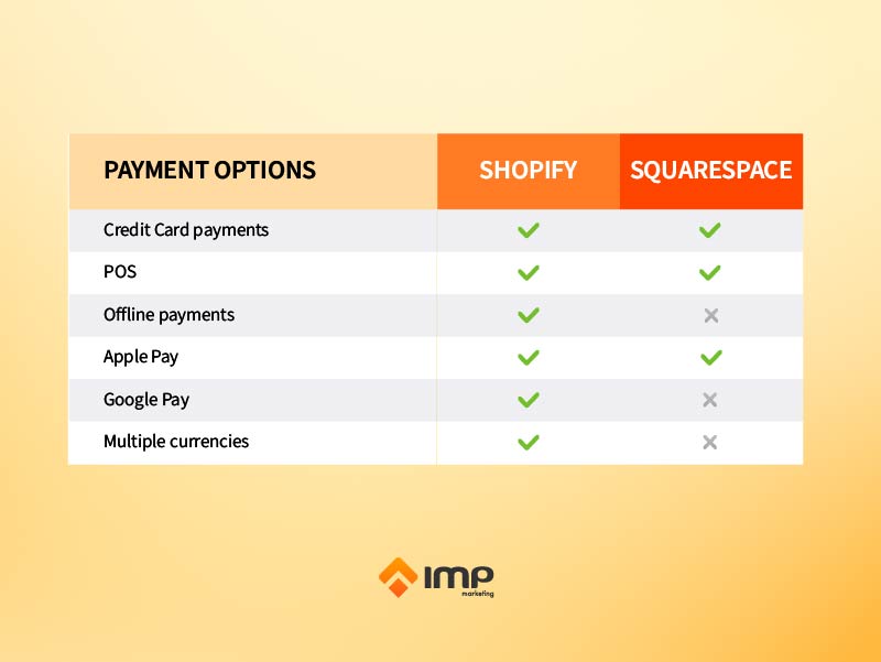 Payment options 